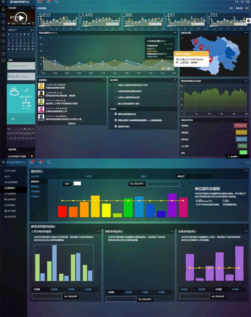 html5電力能耗管理平臺系統(tǒng)cms后臺模板