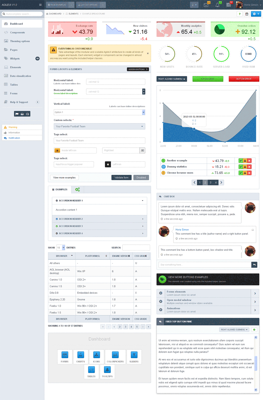 簡約的Bootstrap響應(yīng)式html5后臺管理模板