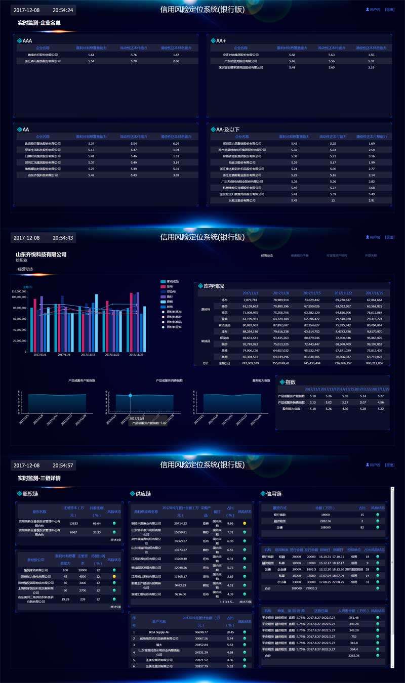 銀行企業(yè)信用風(fēng)險(xiǎn)實(shí)時(shí)監(jiān)測圖表界面模板(圖1)