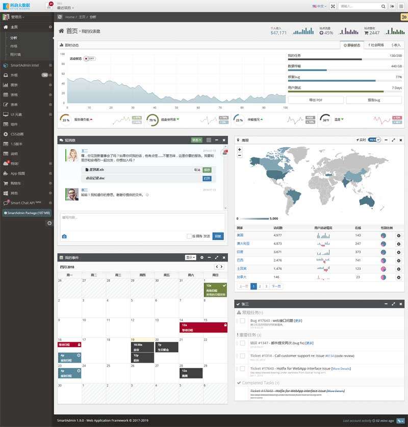 中文版SmartAdmin數(shù)據(jù)分析后臺管理模板(圖1)
