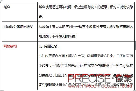 門戶類網(wǎng)站SEO初期問題解決思路(圖3)