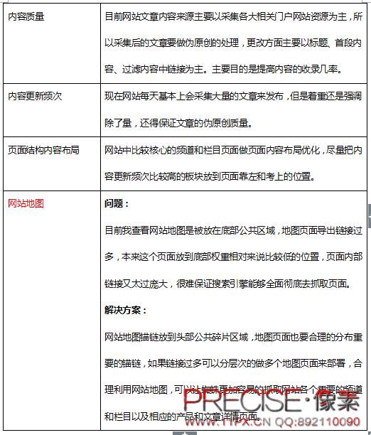 門戶類網(wǎng)站SEO初期問題解決思路(圖5)