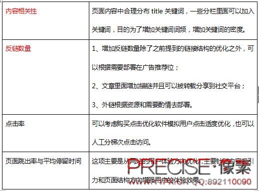 門戶類網(wǎng)站SEO初期問題解決思路(圖8)