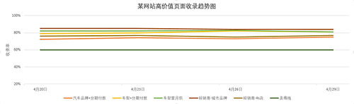 適合各階段人群的SEO方法