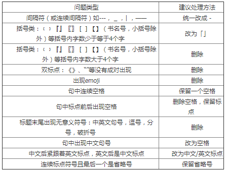 如何正確的規(guī)范搜索網(wǎng)頁(yè)標(biāo)題