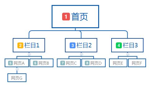 網(wǎng)站優(yōu)化設(shè)置多少個(gè)關(guān)鍵字合適?