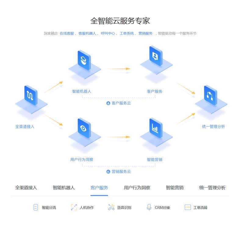 jquery云服務(wù)列表tab切換選項(xiàng)卡代碼