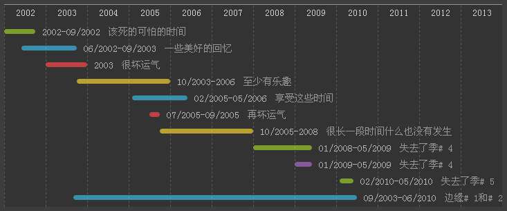 html5時間軸設(shè)計工作記錄_css時間軸樣式代碼