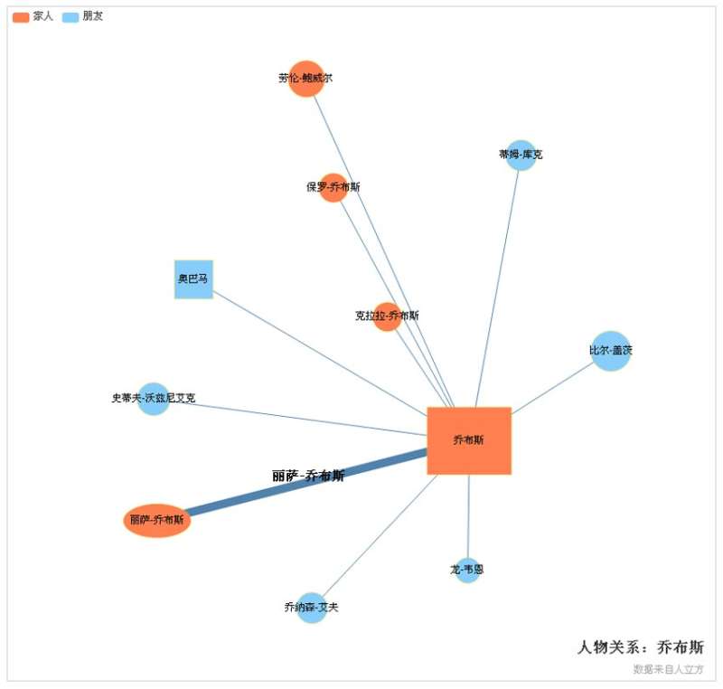 jquery html5三維線性人物關(guān)系圖特效代碼