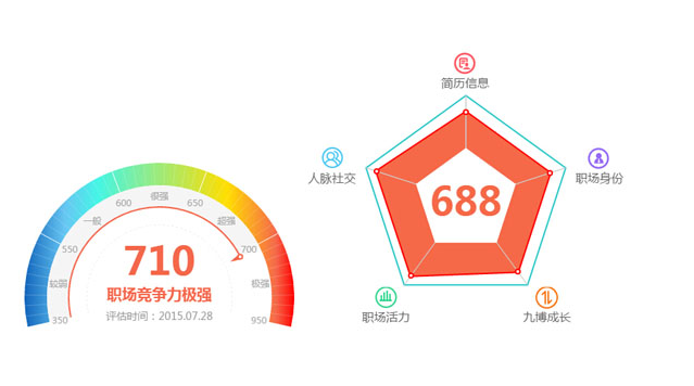 html5+Canvas仿支付寶芝麻信用儀表盤圖表和雷達圖表代碼