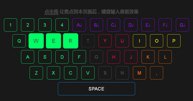 html5模擬鍵盤打字高亮動(dòng)畫特效