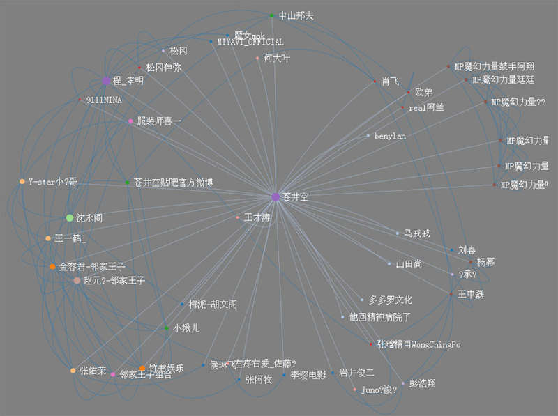 原生js制作酷炫的放射線3D云標(biāo)簽代碼支持拖動(dòng)的云標(biāo)簽(IE不兼容)