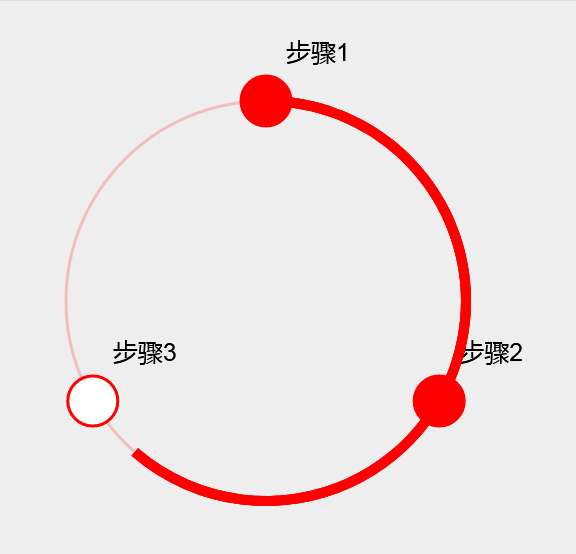canvas圓環(huán)步驟流程圖表(圖1)