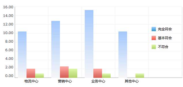 純css樣式寫的柱狀圖代碼(圖1)