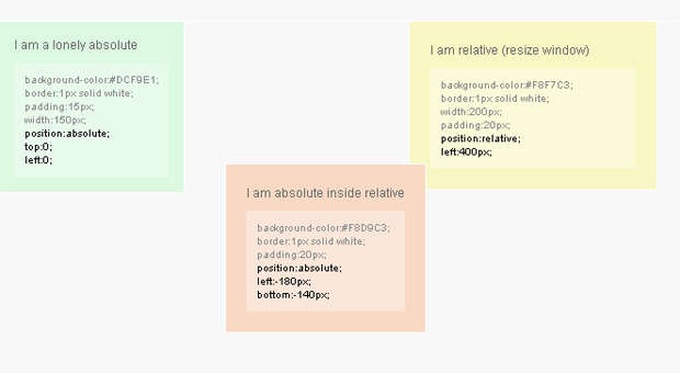 div css position 屬性absolute relative fixed static定位樣式表(圖1)