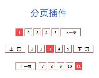 jQuery動(dòng)態(tài)分頁(yè)插件(圖1)