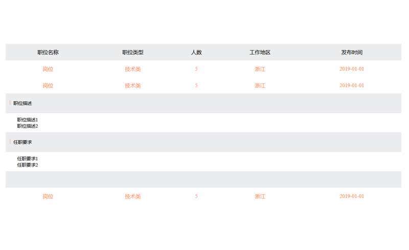 簡單的招聘列表信息table代碼(圖1)