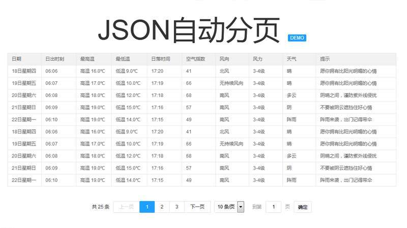 jQuery json表格數(shù)據(jù)自動分頁插件(圖1)