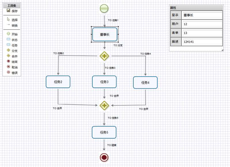 myflow.js流程圖插件拖拽組織架構(gòu)流程圖代碼(圖1)