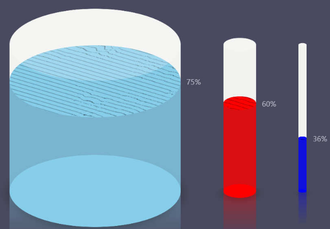 jQuery 3D透明蓄水池柱狀圖代碼(圖1)