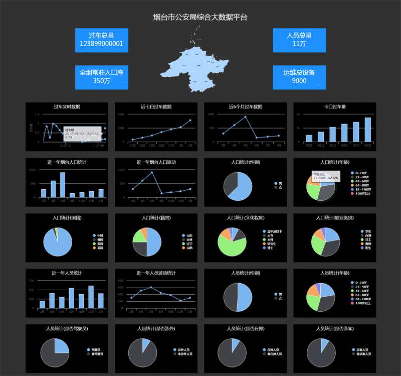 highcharts綜合大數(shù)據(jù)圖表頁面代碼(圖1)