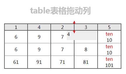 jquery table表格列拖動(dòng)排序代碼(圖1)