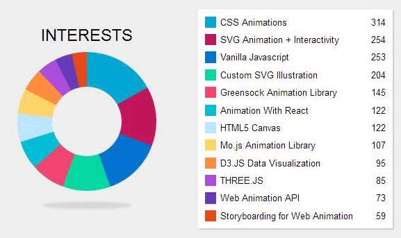 jQuery css3創(chuàng)意的圓形數(shù)據(jù)統(tǒng)計(jì)圖表代碼(圖1)