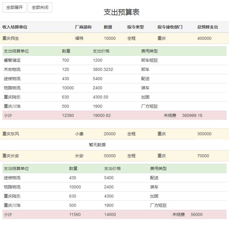 jQuery json動(dòng)態(tài)獲取表格數(shù)據(jù)代碼(圖1)