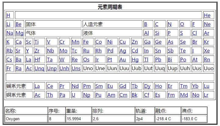 js生成化學(xué)元素周期表格代碼(圖1)