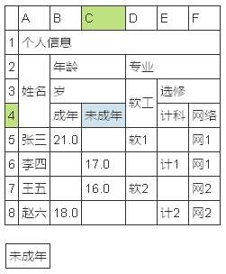 jQuery仿excel表格選中變色效果代碼(圖1)