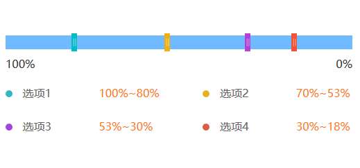 jQuery拖動(dòng)滑塊選擇百分比效果代碼(圖1)