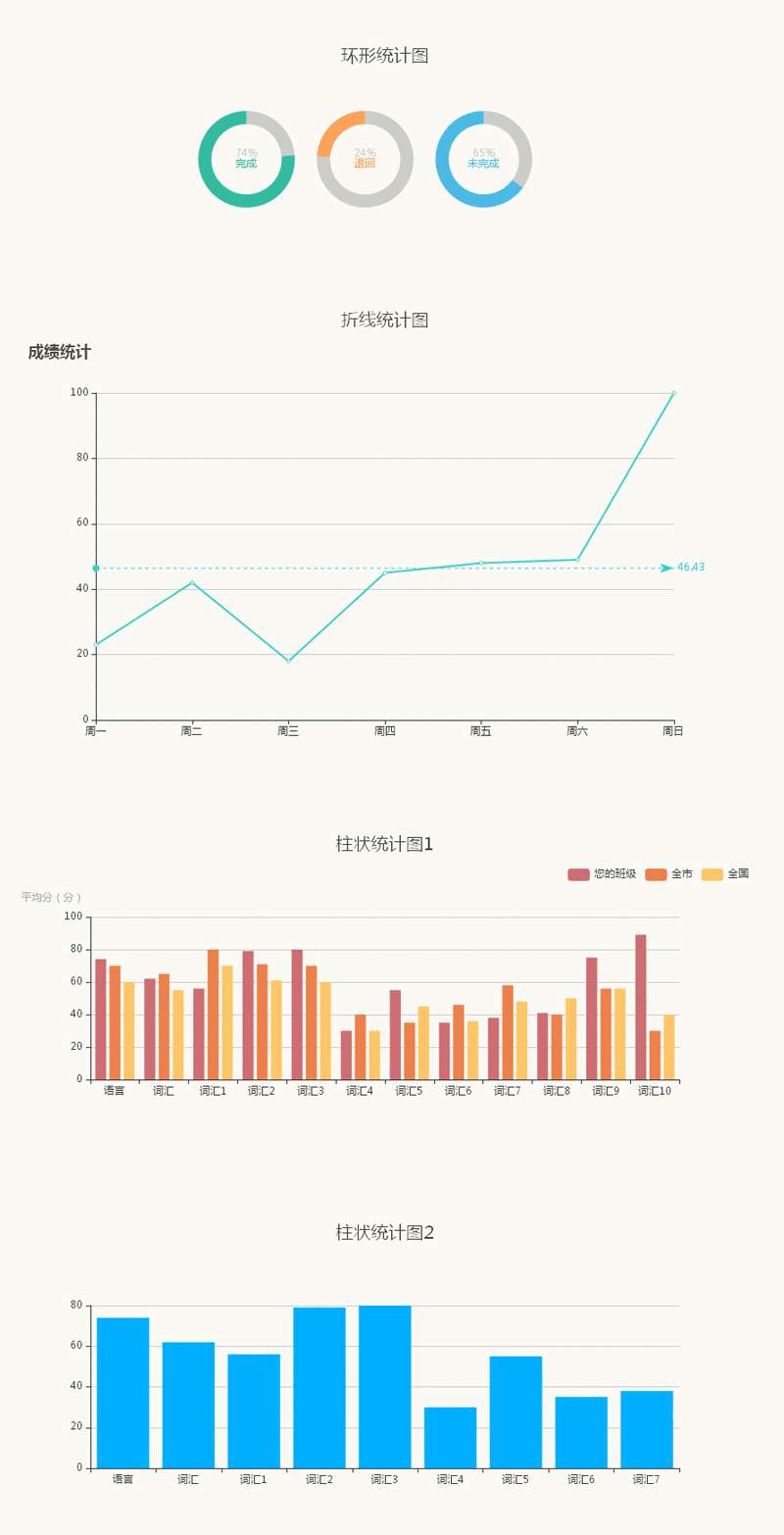 echarts.js扁平的圖形統(tǒng)計圖表代碼(圖1)