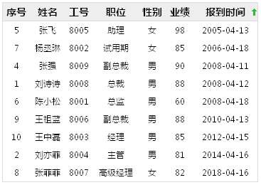 原生js表格數(shù)據(jù)排序代碼(圖1)