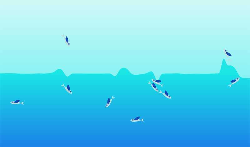 html5 canvas海里飛魚動畫特效(圖1)