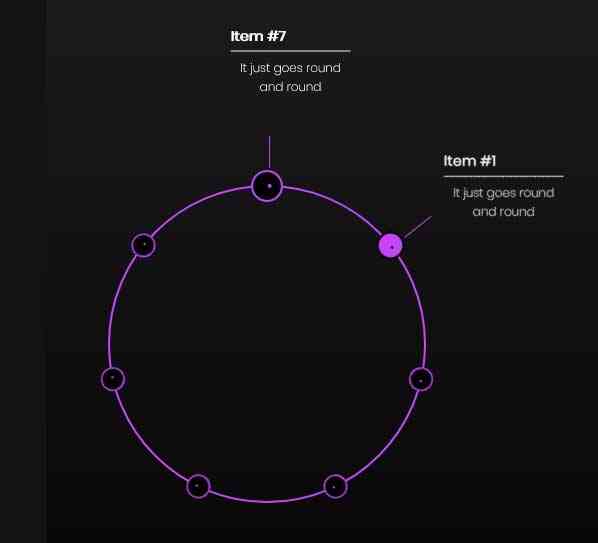 html5 svg酷炫的圓形文字菜單特效(圖1)