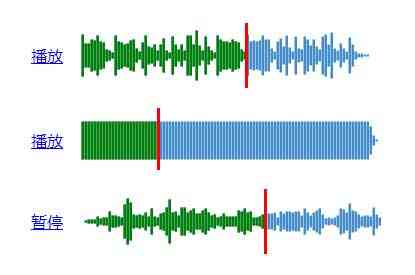 html5 mp3音頻可視化播放插件(圖1)