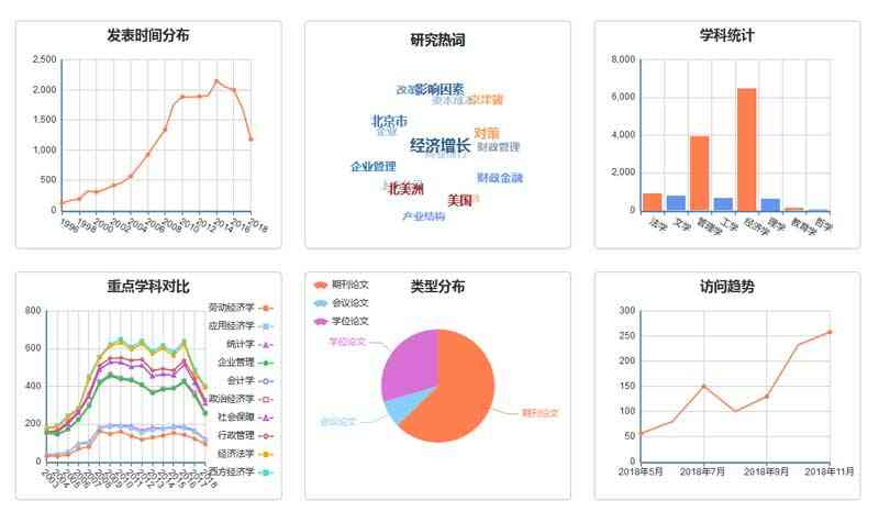 echarts經(jīng)濟學(xué)科分布圖表實例(圖1)