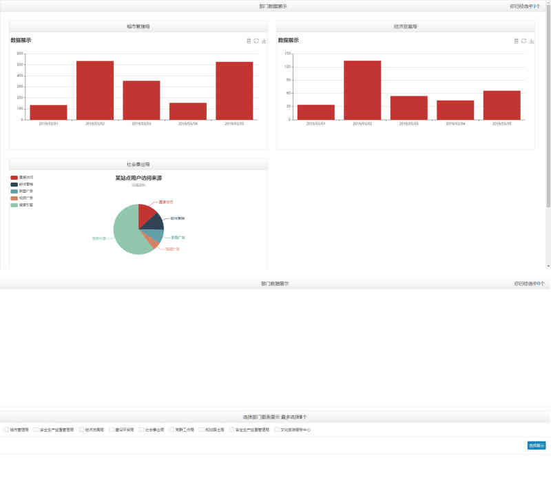 echart選擇部門(mén)數(shù)據(jù)圖表展示(圖1)