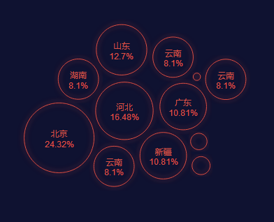 html5 svg百分比氣泡布局動(dòng)效(圖1)