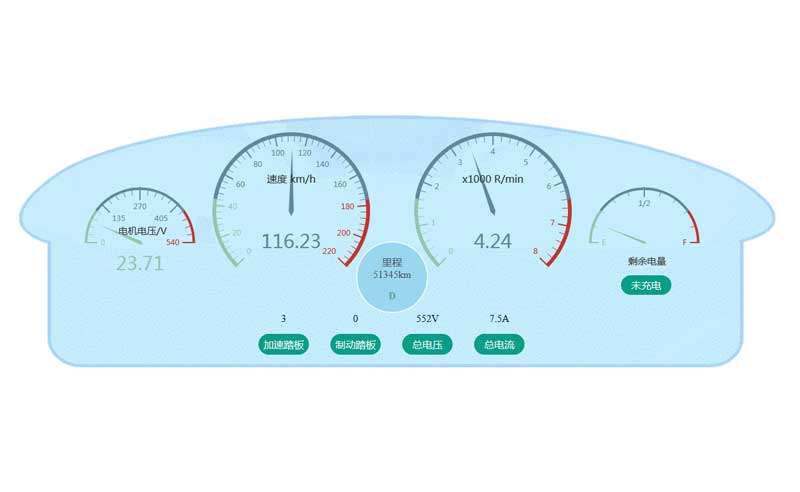html5汽車儀表盤動效(圖1)