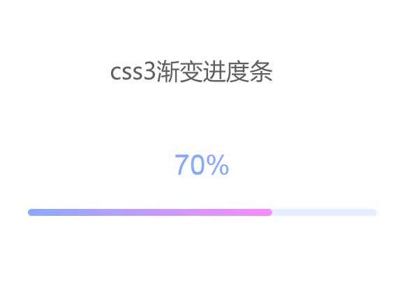 css3漸變進(jìn)度條動效(圖1)