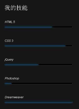 CSS3個人技能動感進度條動畫特效(圖1)