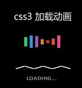 純css3 animation動(dòng)畫屬性頁面loading動(dòng)畫加載進(jìn)度條效果(圖1)