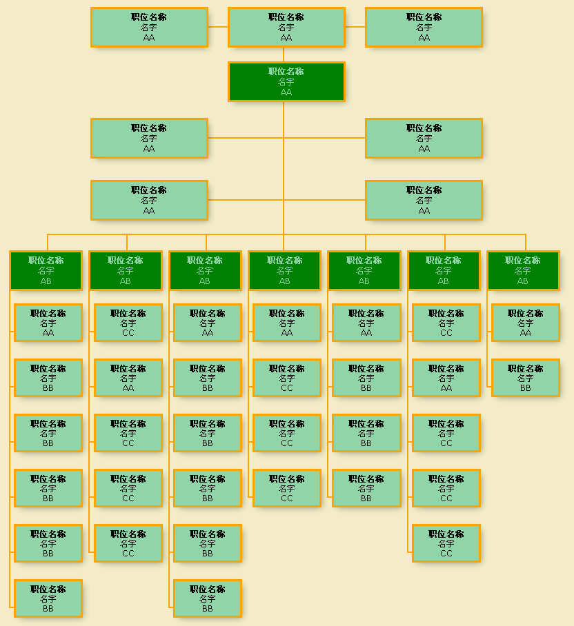 css3繪圖制作css3響應(yīng)式組織架構(gòu)圖形代碼(圖1)