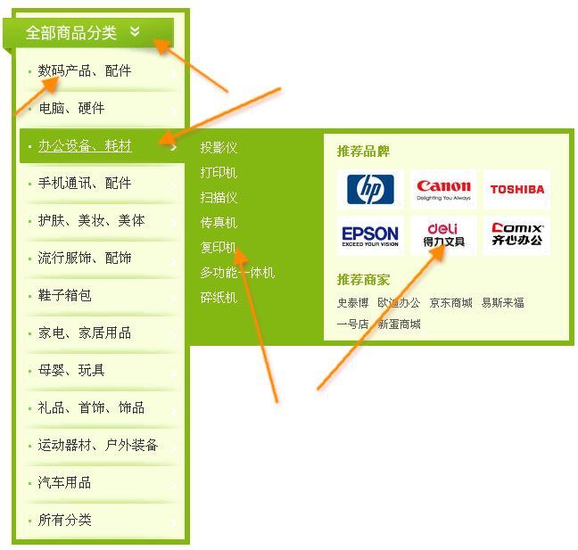 Jquery hover左邊商品分類導(dǎo)航菜單鼠標(biāo)滑過(guò)顯示二級(jí)分類菜單(圖1)