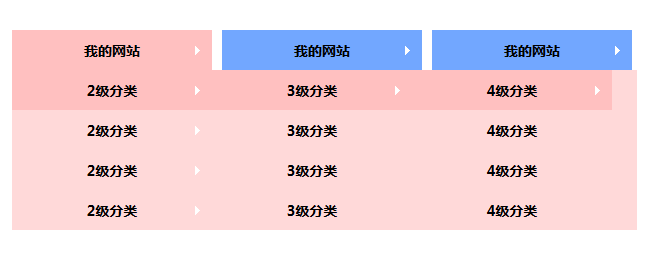 jQuery多級(jí)下拉菜單支持多級(jí)下拉列表菜單代碼(圖1)