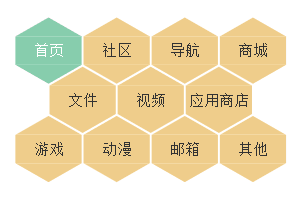 jquery蜂巢布局導(dǎo)航標(biāo)簽代碼(圖1)