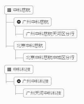 jquery實現(xiàn)多級分類json樹形菜單代碼(圖1)