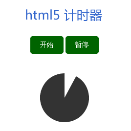 html5 canvas制作60秒圓形計(jì)時(shí)器代碼(圖1)