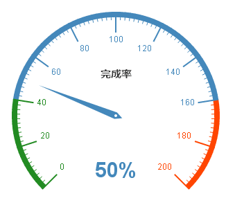 html5 echarts汽車儀表盤圖表動畫特效(圖1)